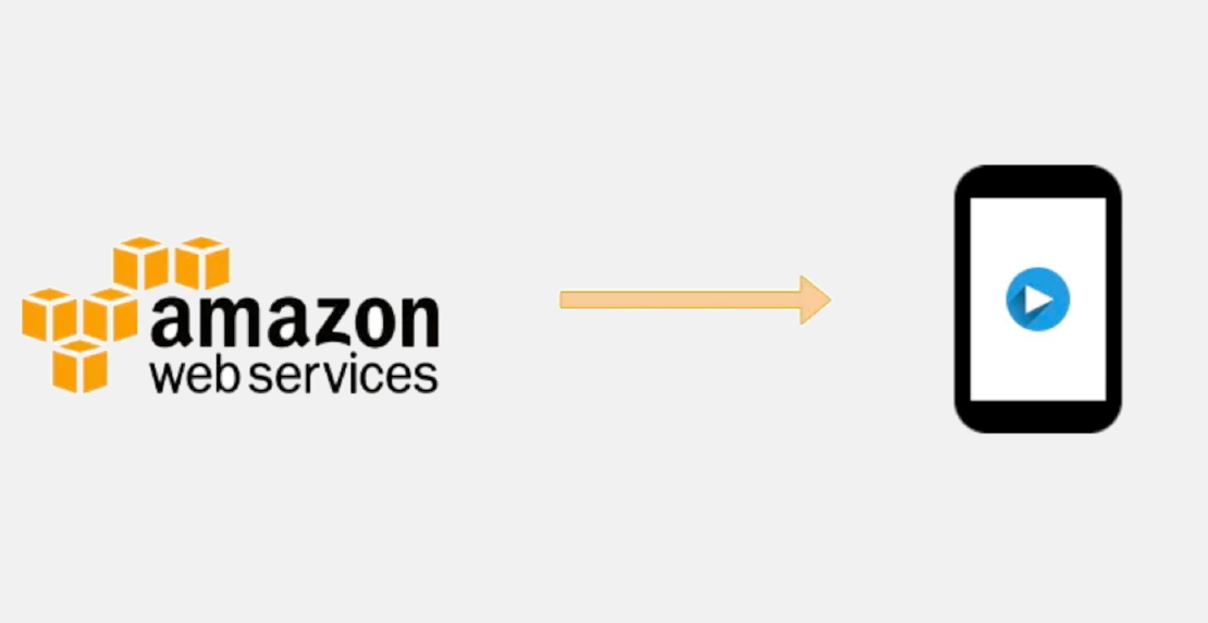Using AWS for Video Transcoding and Fast Delivery Streaming